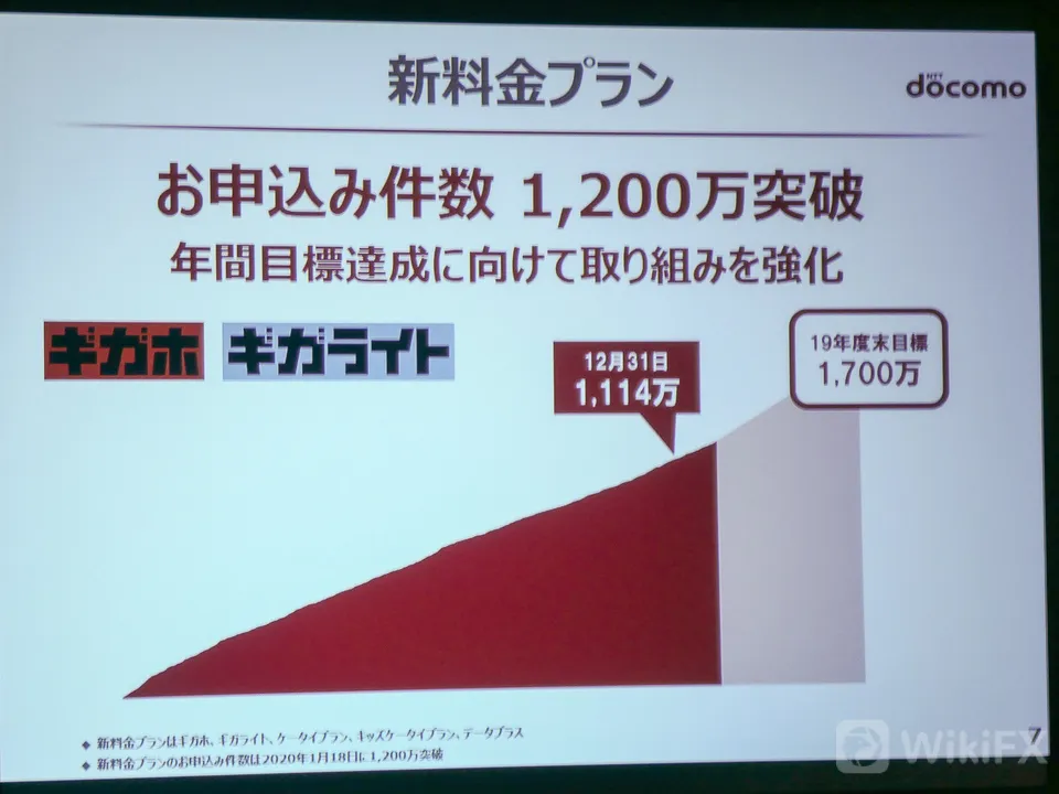 新料金プラン