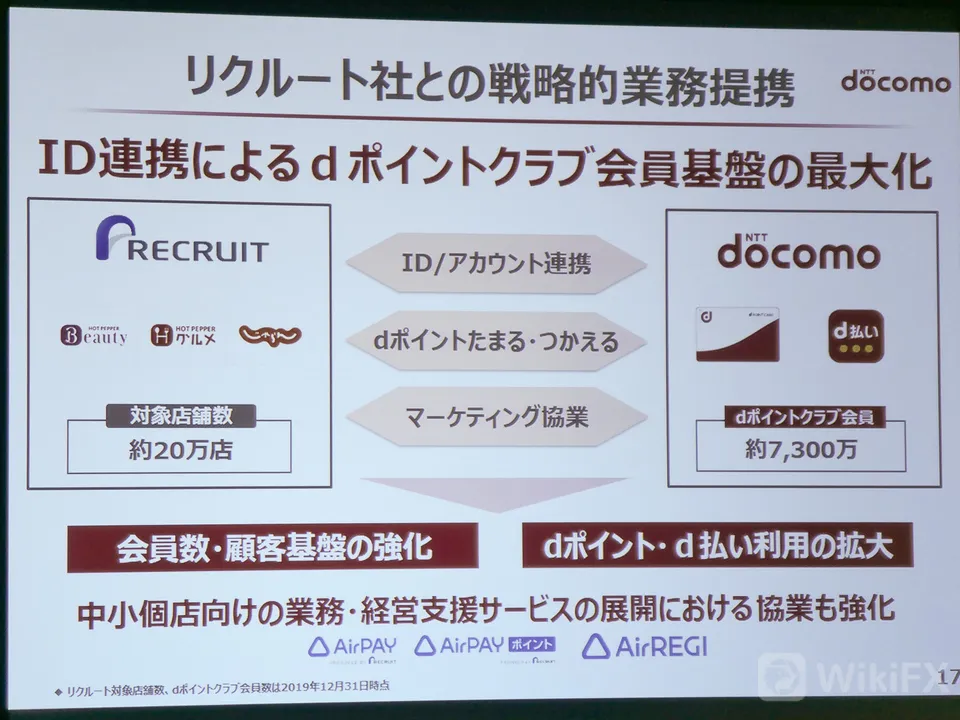 リクルート連携