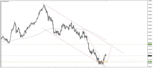 AUDUSD image.png