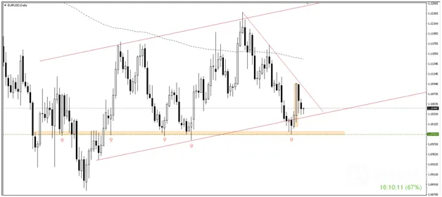 EURUSD image.png