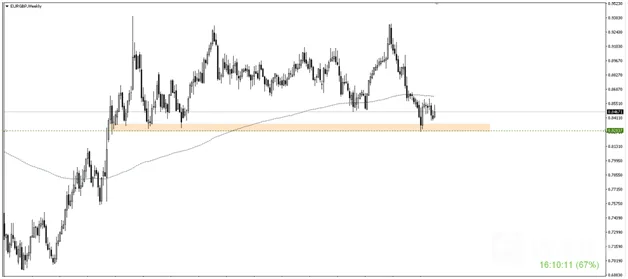 EURGBP image.png
