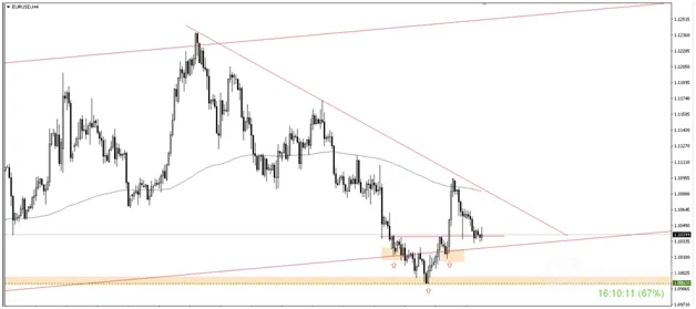 EURUSD image.png