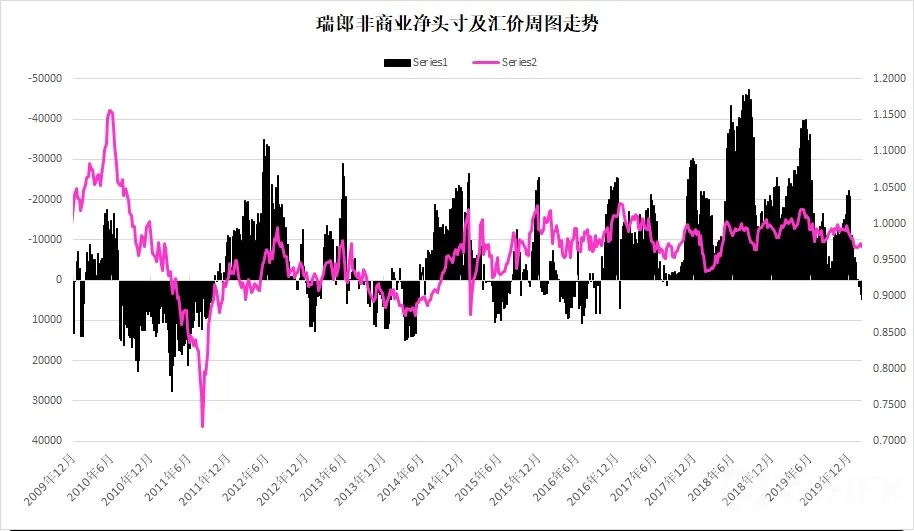 瑞郎指数周图