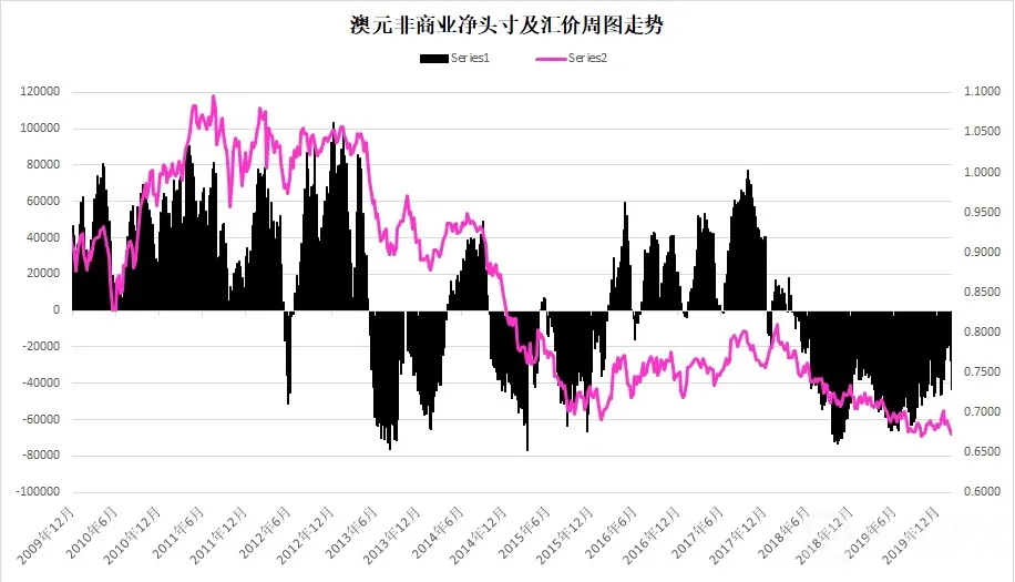 澳元指数周图
