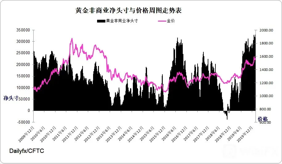 黄金指数周图