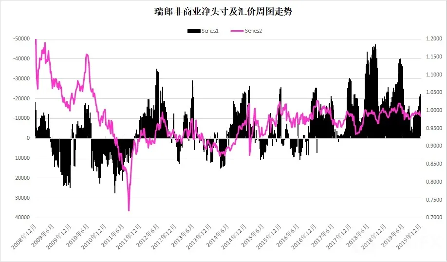 瑞郎指数周图