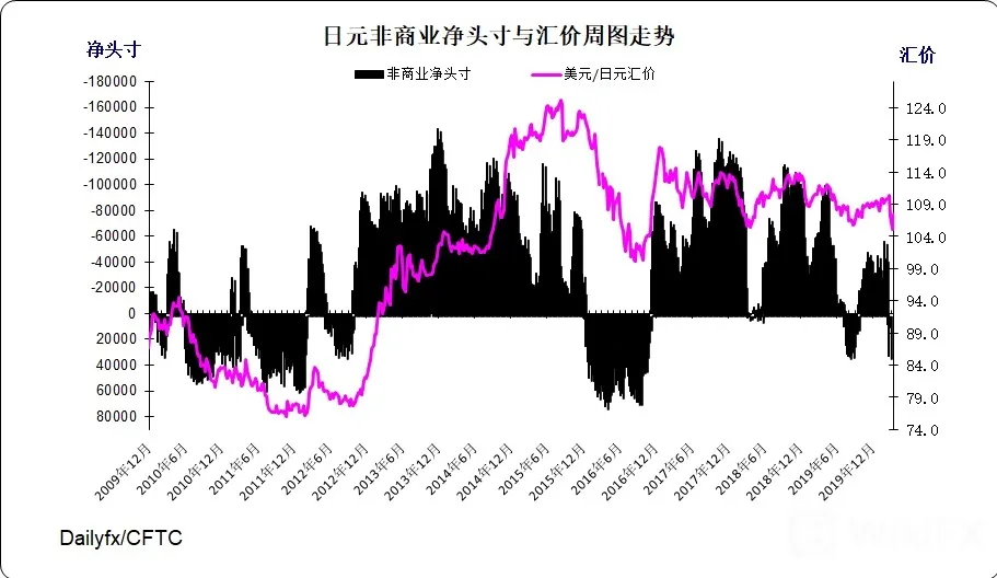 日元指数周图