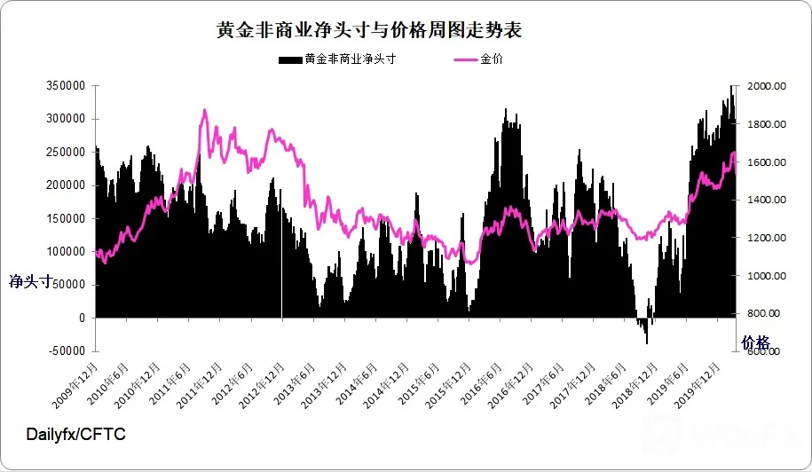 黄金指数周图