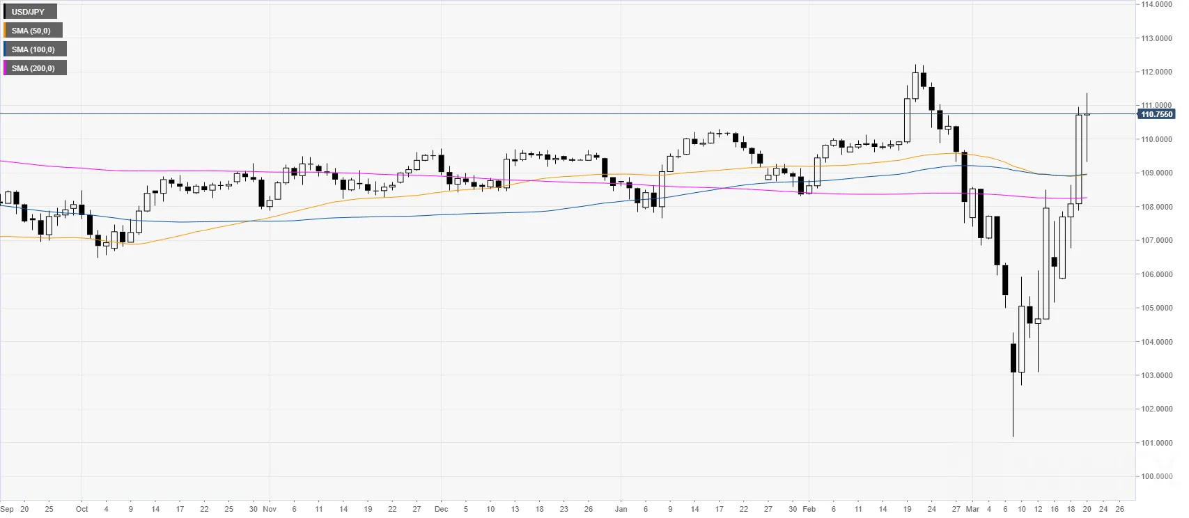 USDJPY