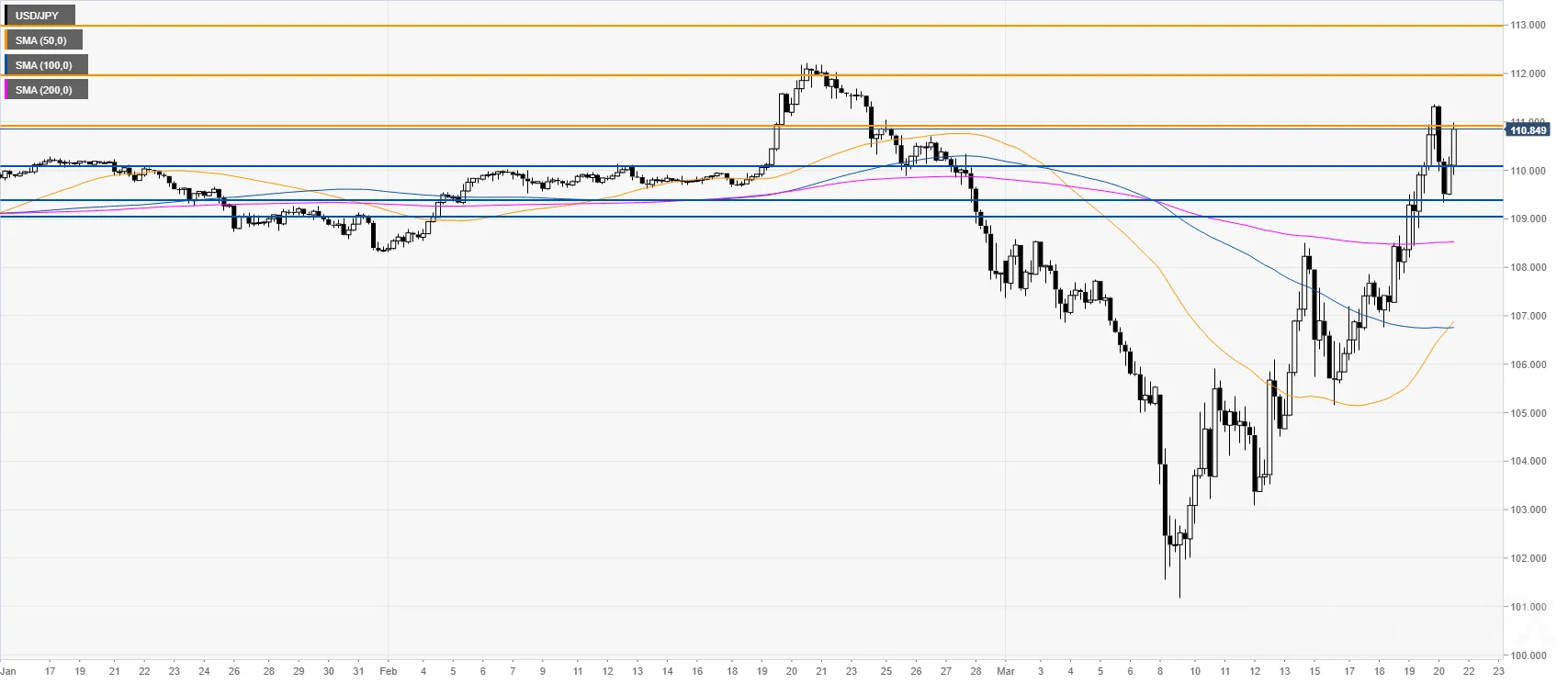 USDJPY