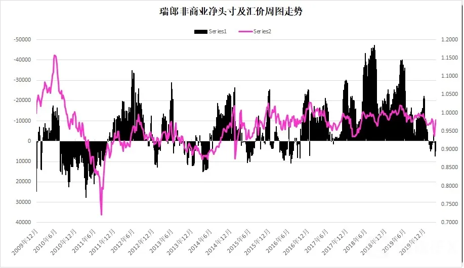 瑞郎指数周图
