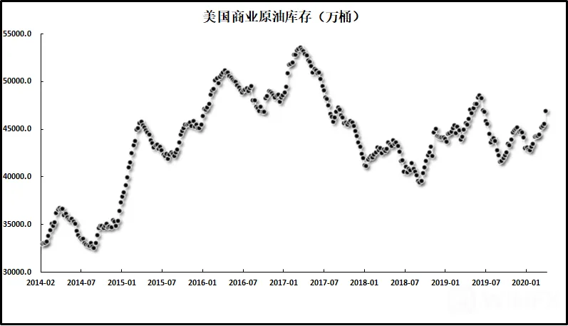 【原油、黄金】特朗普积极挺油价,大涨10%后考验就在眼前!黄金持稳50日均线反弹,收复1600又是一条好汉!