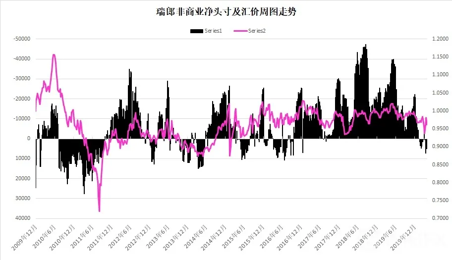 瑞郎指数周图