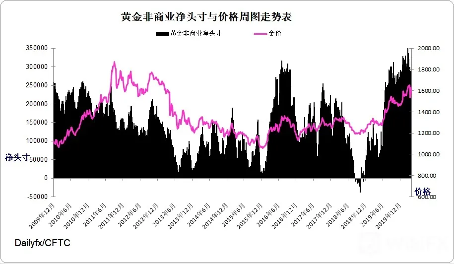 黄金指数周图