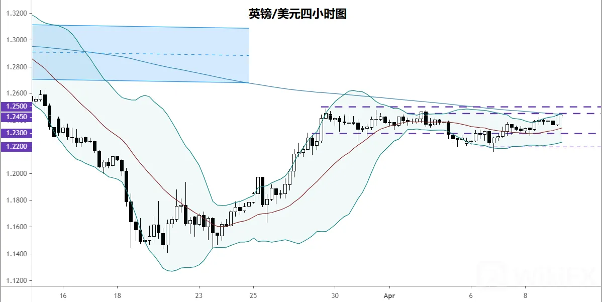 美元货币对走势分析∶澳元/美元、英镑/美元、欧元/美元、美元/日元