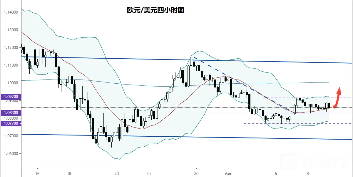 美元货币对走势分析∶澳元/美元、英镑/美元、欧元/美元、美元/日元