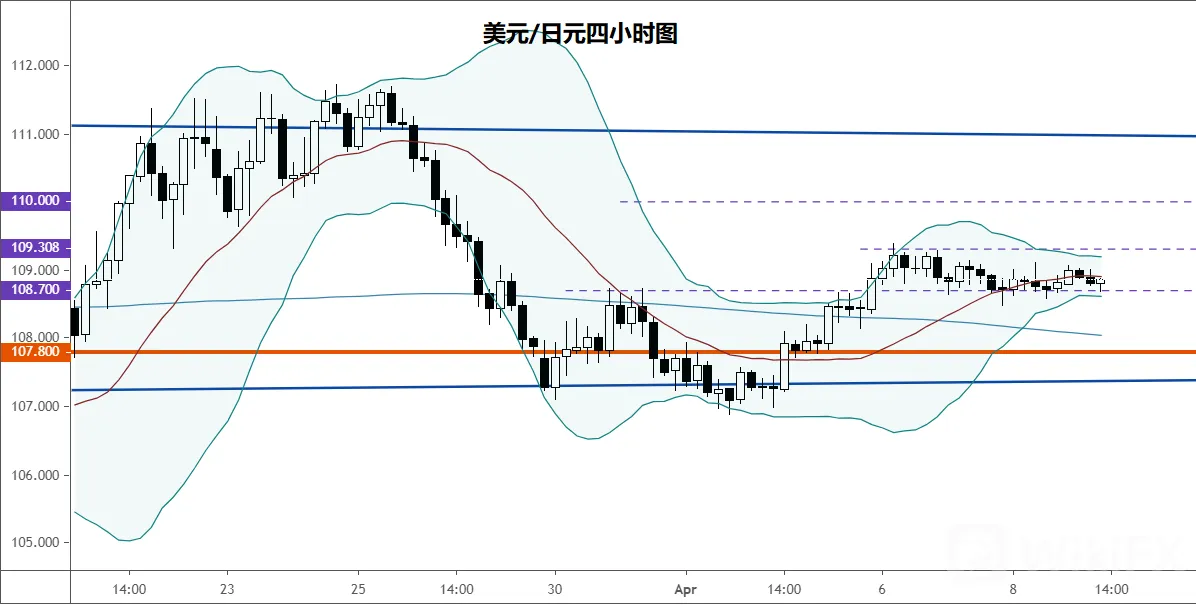 美元货币对走势分析∶澳元/美元、英镑/美元、欧元/美元、美元/日元
