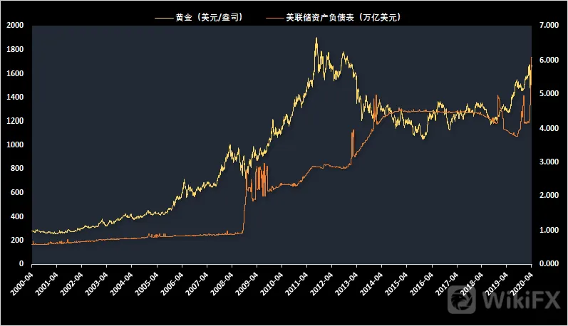【原油、黄金】减产协议卡在墨西哥,油价又将跌向20美元/桶?黄金因美联储扩表疯狂,1700唾手可得!