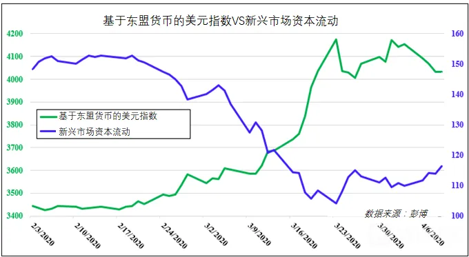 美元兑新加坡币、印尼盾、马来西亚令吉和菲律宾比索前景关注央行外汇储备