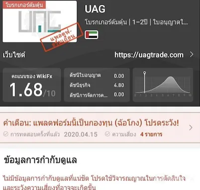 พอเรื่องเริ่มแดงหลายคนเริ่มรอไม่ไหวทางโบรกเกอร์ออกมาตรการเคส Screen