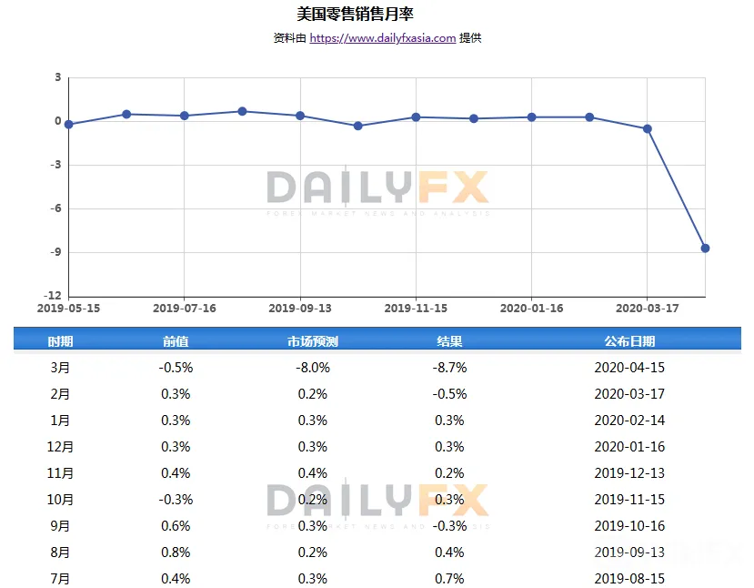 【黄金】短线暴露大跌风险!传统交易逻辑回归令金价涨跌须看美元脸色!失守1708则强烈看空!