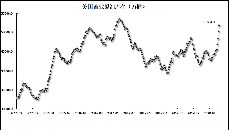 何惧美元走强!黄金多头吹响杀向1800的号角!原油价格从美国减产中看到希望?