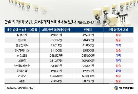 개미의