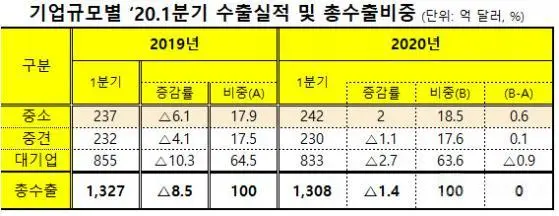중소기업