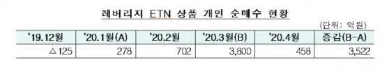 금융당국,