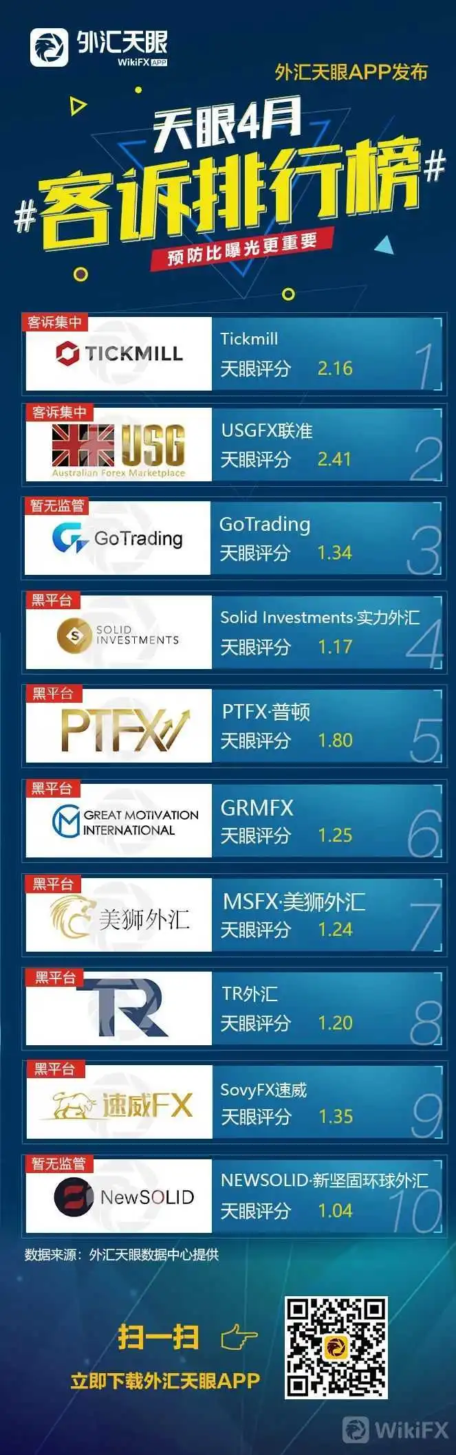 <b>本月集中客诉类型:</b>