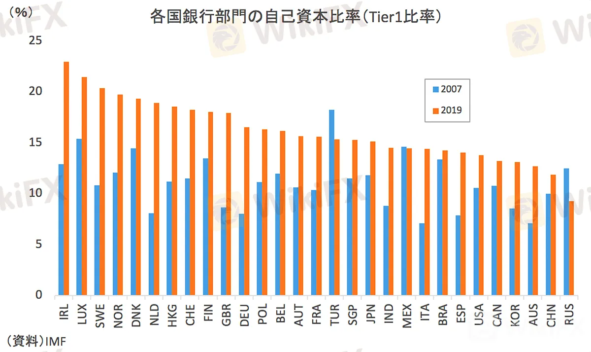 国際金融安定報告書 
