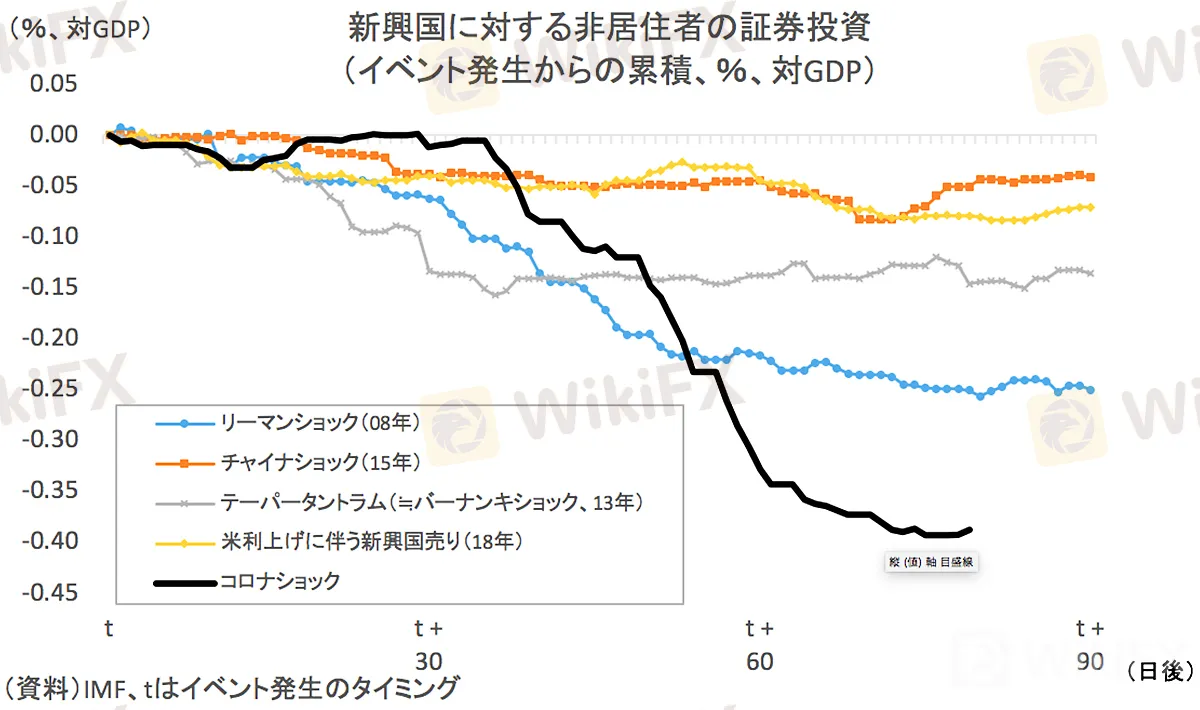 国際金融安定報告書 