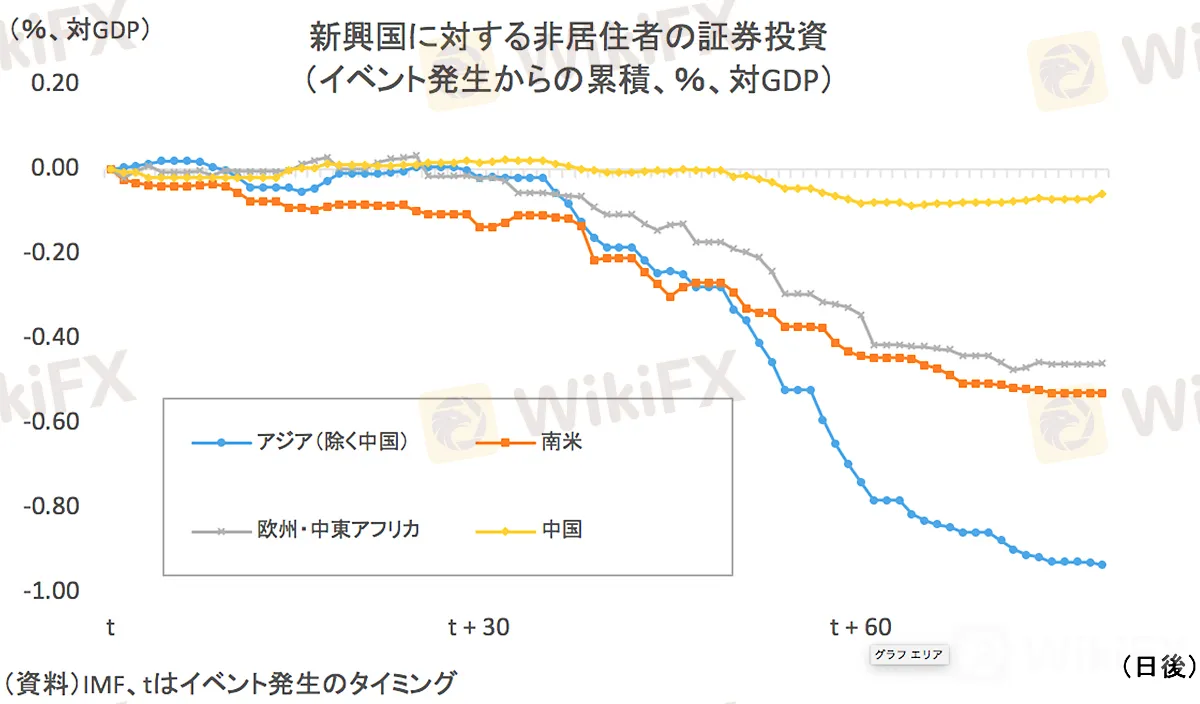 国際金融安定報告書 