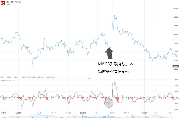 大宗商品市场和股票市场的五大不同