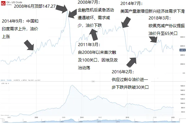大宗商品市场和股票市场的五大不同