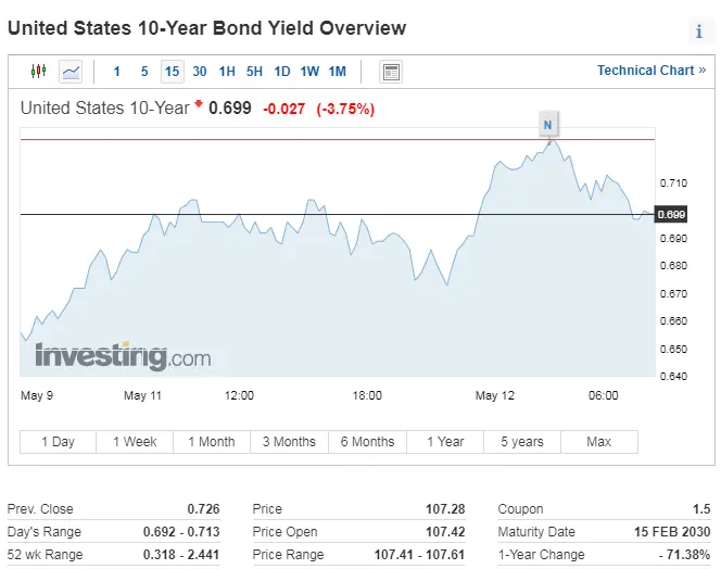 Coronavirus Crisis May Trigger Inflation