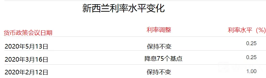 澳元强而纽元弱,或是货币政策走势背离在作怪!