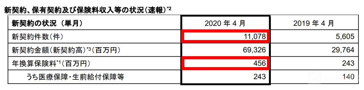 Advertisement ライフネット生命