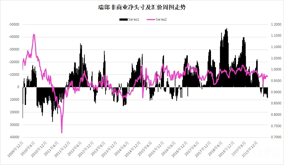 瑞郎指数周图