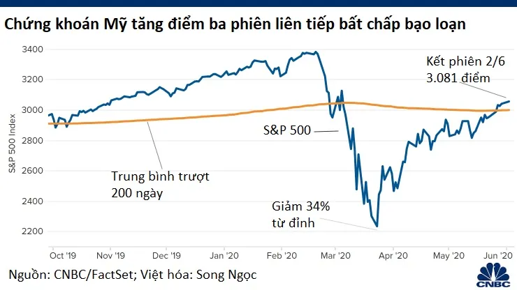 Nhờ