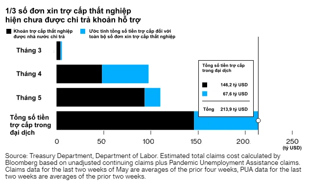 Bloomberg: 
