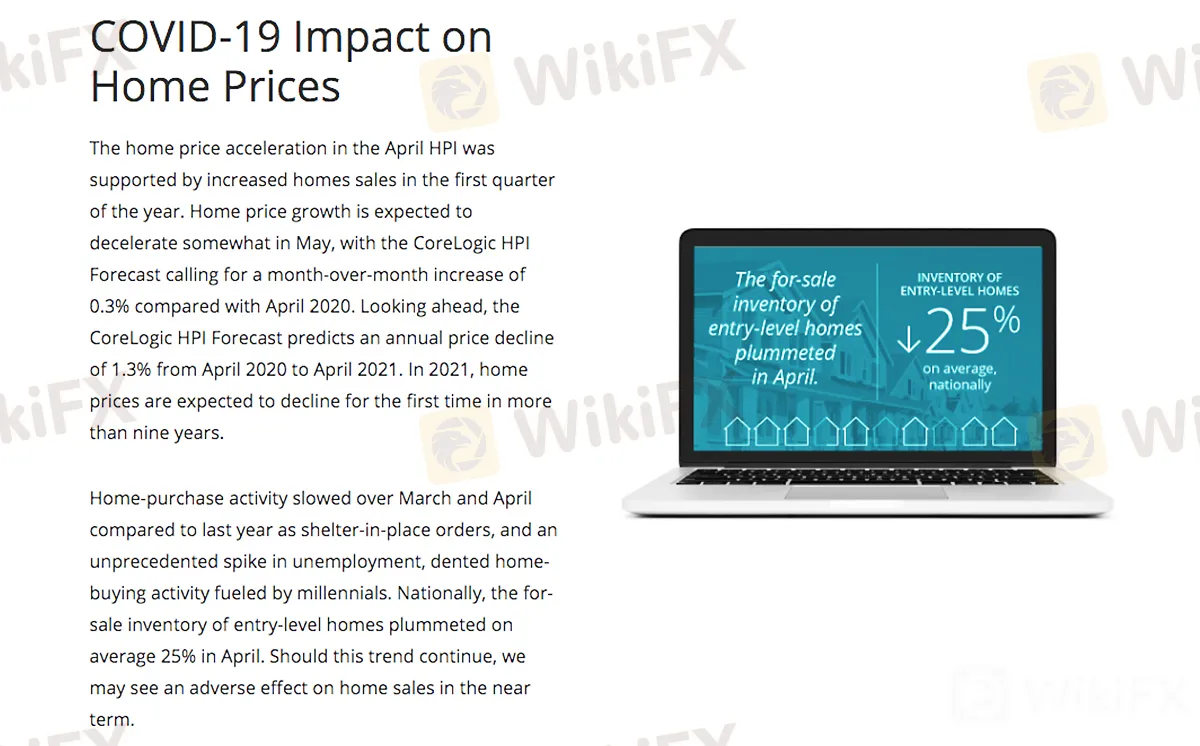 prime_homeprice_inventory