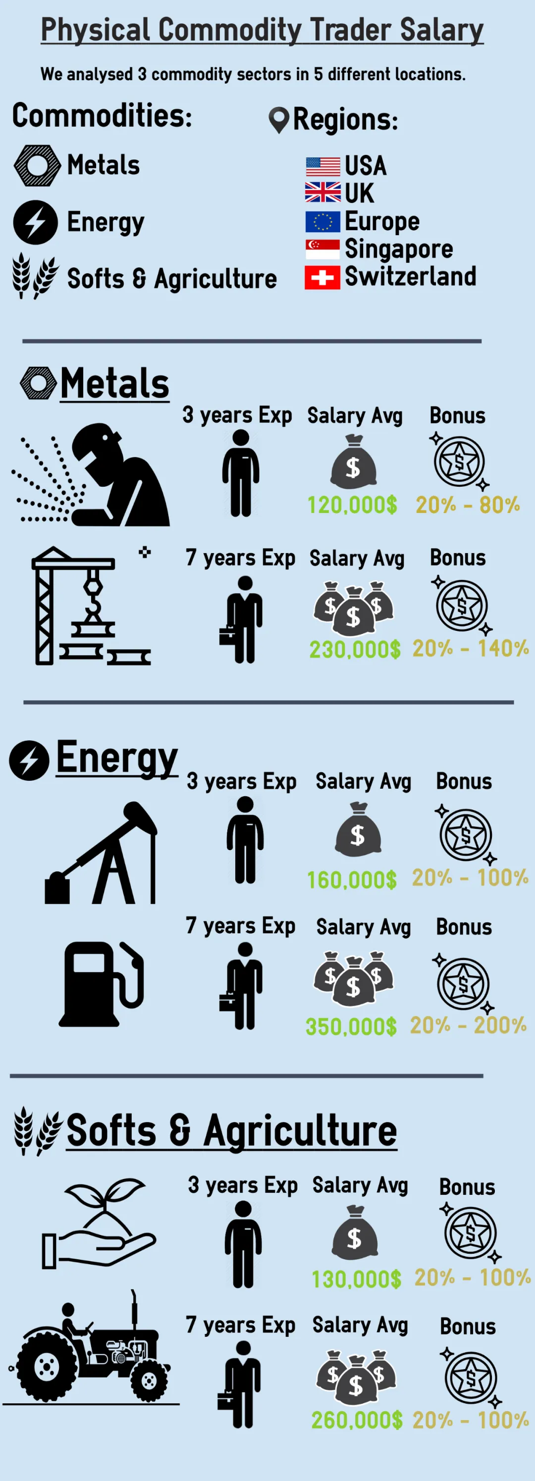 (图表来源:Shipping and Commodity Academy)