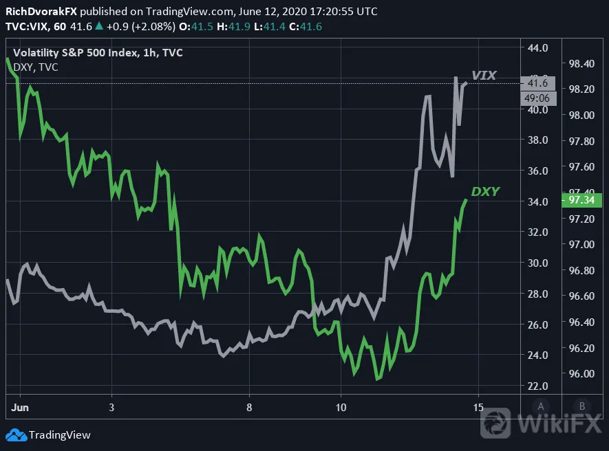 美元、黄金、原油波动性上升,大行情一触即发!