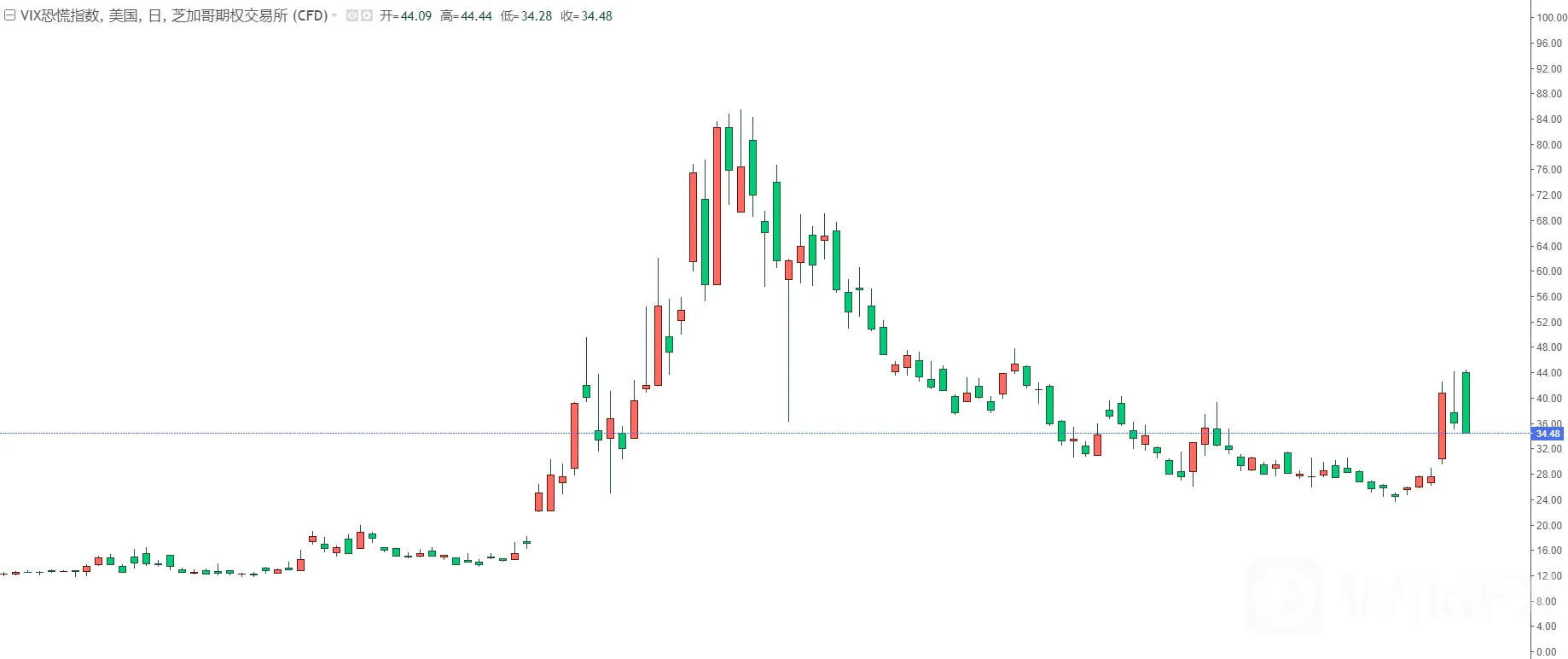 澳元/美元或再度受阻0.7000关口，中期考验这一目标！