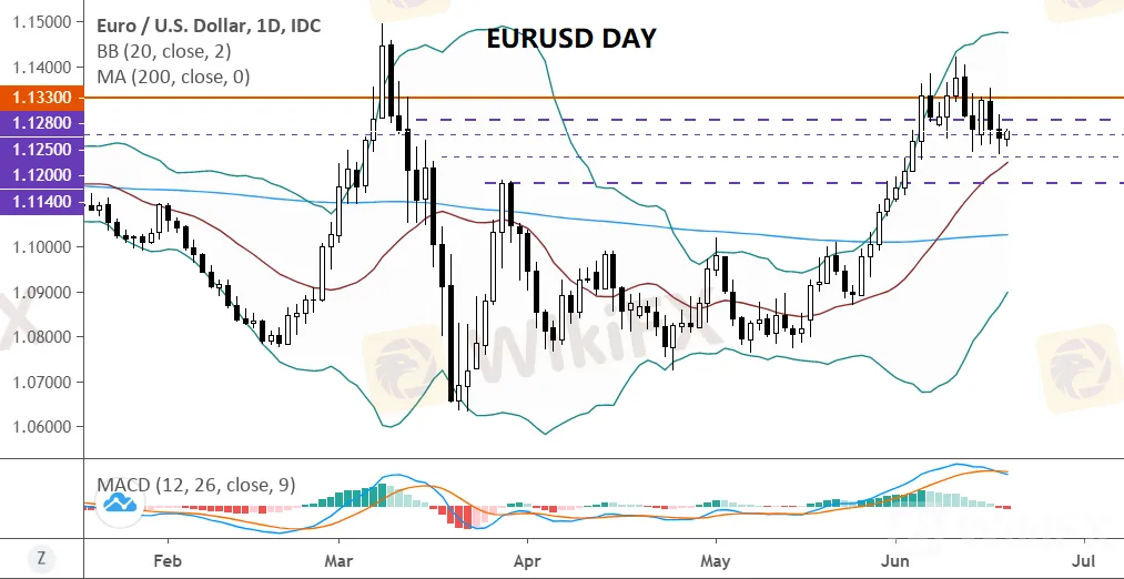 美元貨幣對(06.18)：澳元/美元、英鎊/美元、歐元/美元