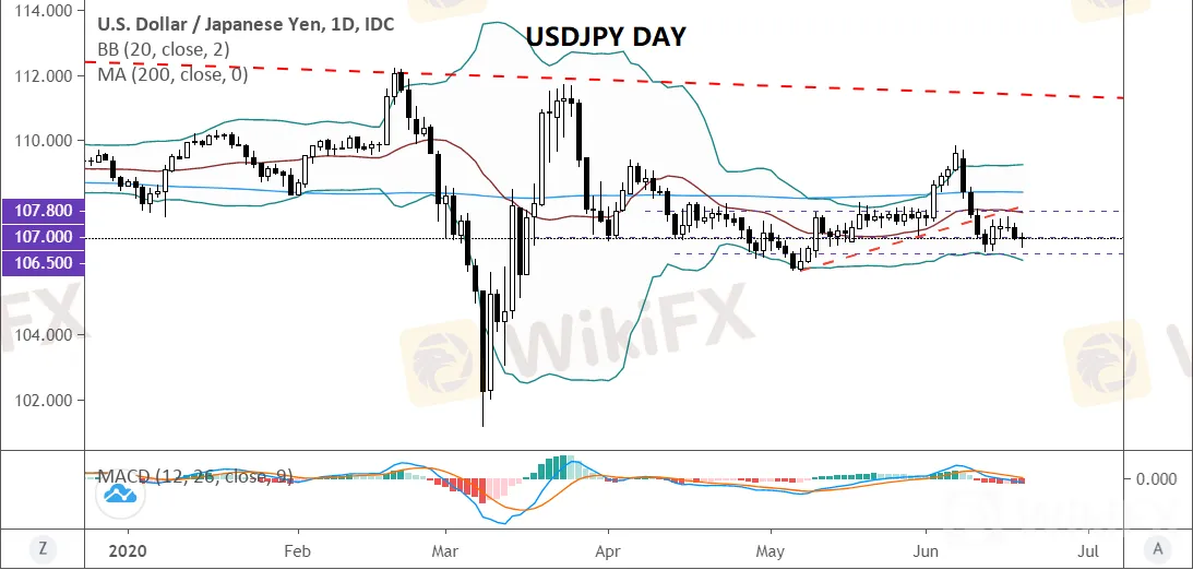 美元貨幣對(06.18)：澳元/美元、英鎊/美元、歐元/美元