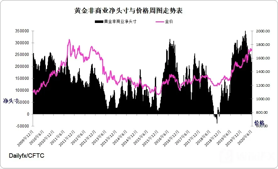 黄金指数周图