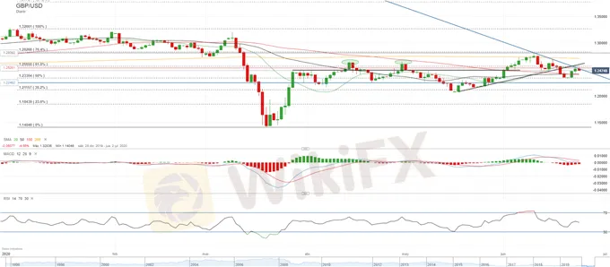 GBPUSD-sentimiento-mixto-ante-los-rebrotes-y-la-vuelta-a-la-actividad-economica_body_Picture_1.png