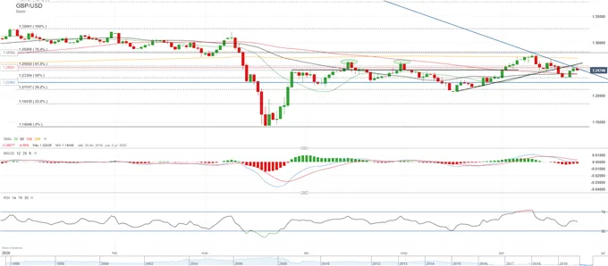GBPUSD-sentimiento-mixto-ante-los-rebrotes-y-la-vuelta-a-la-actividad-economica_body_Picture_1.png GBPUSD-sentimiento-mixto-ante-los-rebrotes-y-la-vuelta-a-la-actividad-economica_body_Picture_1.png